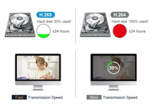 Load image into Gallery viewer, Anpviz 5MP IP Camera Outdoor POE Dome Security Protection Built-in Microphone