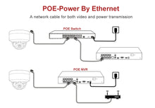 Load image into Gallery viewer, Anpviz 5MP IP Camera Outdoor POE Dome Security Protection Built-in Microphone
