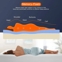 Load image into Gallery viewer, Bed-in-a-Box/Pressure Relieving (8 in Mattress Gel Memory Foam Mattress for Cool Sleep &amp; Pressure Relief Twin) Freight Free Home
